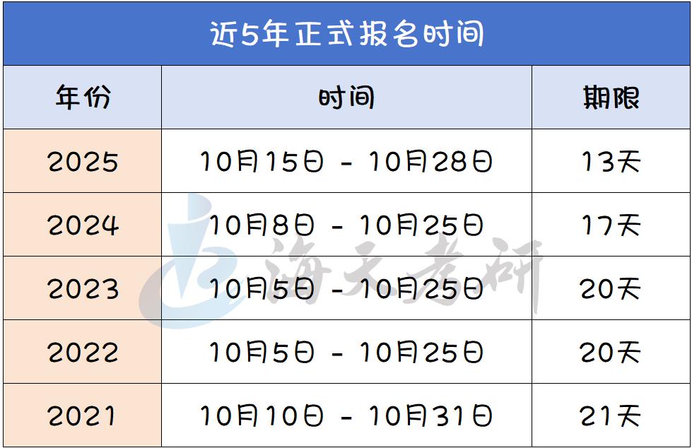 考研正式报名时间.jpg