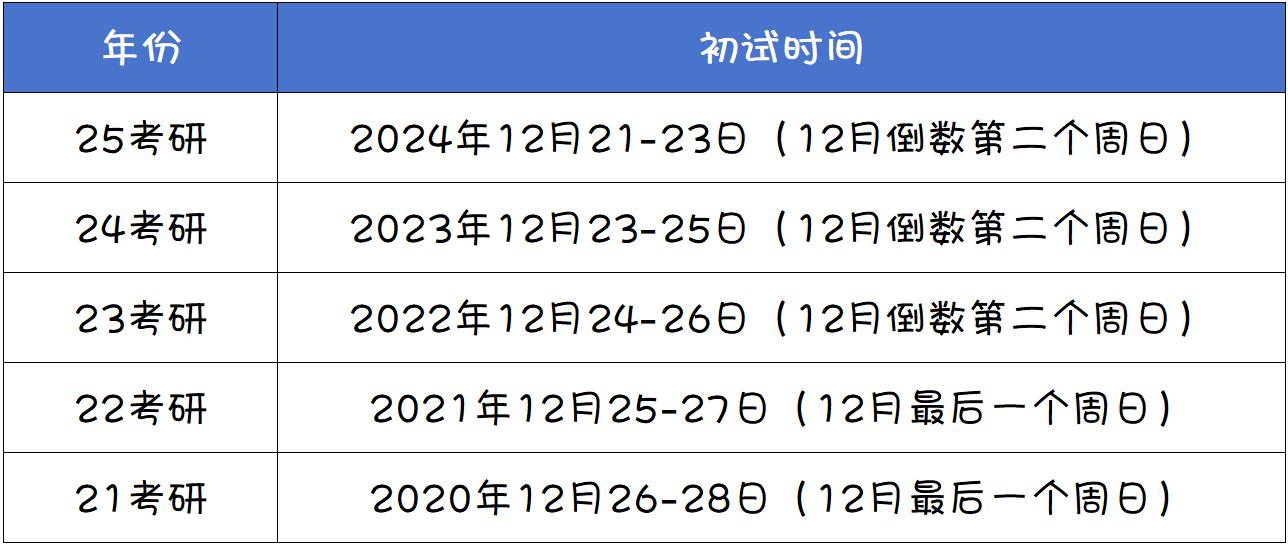 考研初试时间安排.jpg